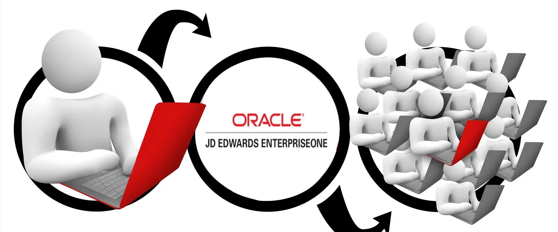 JD Edwards EnterpriseOne ERP Consulting
